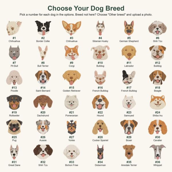 Breed chart of 36 embroidered dog faces numbered 1 to 36, from Chihuahua and Border Collie to Doberman and Whippet