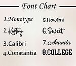 Font chart with eight numbered name fonts: Monotype, Kasting, Calibri, Constantia, Howlimi, Sweet, Ananda and College